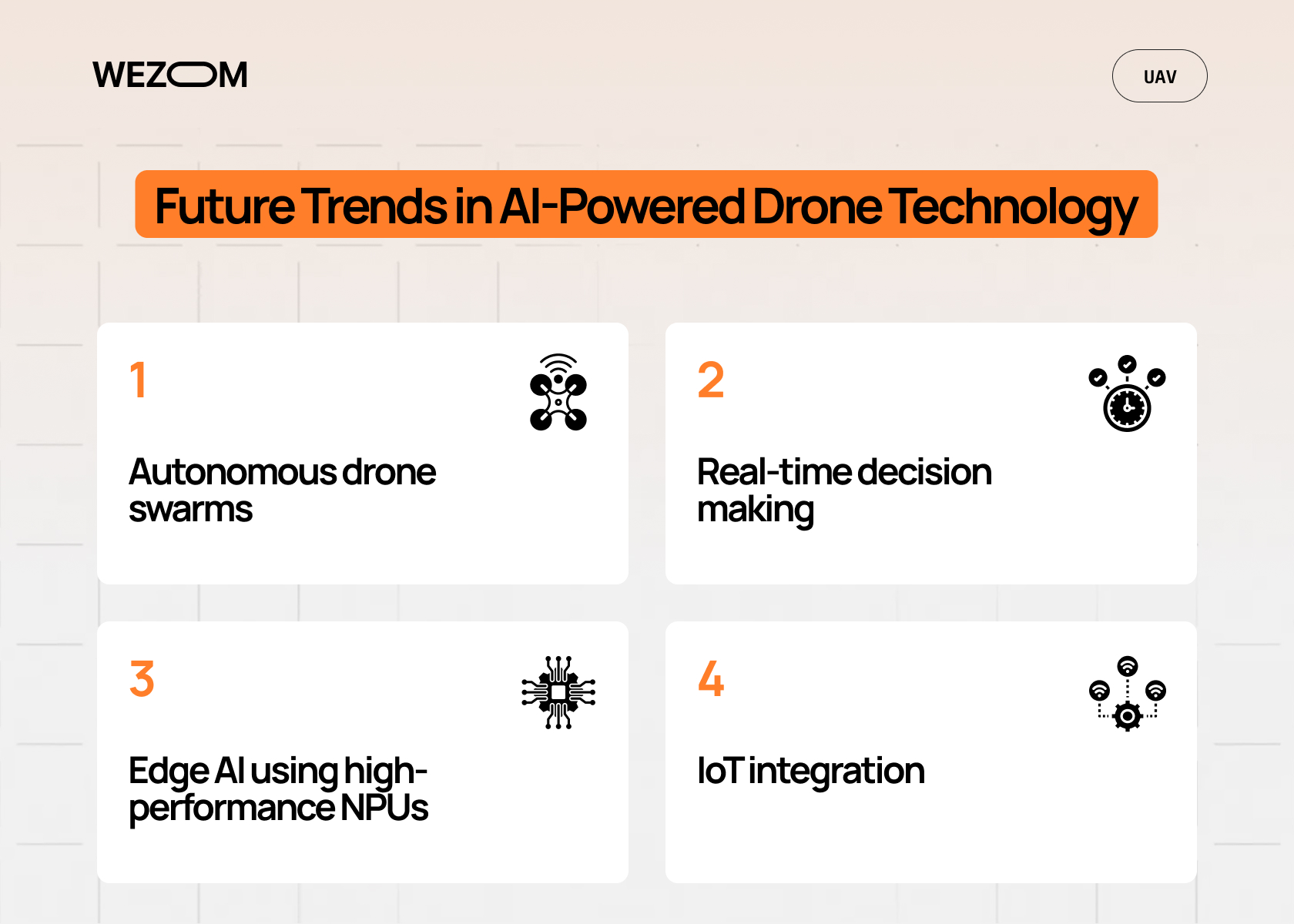 Future trends in ai in drone technology with autonomous swarms, Edge AI, IoT integration and real-time decisions
